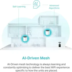 AI driven mesh