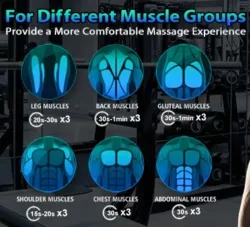 For different muscles group